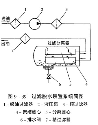 过滤脱水装配体系简图